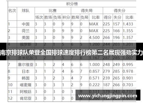 南京排球队荣登全国排球速度排行榜第二名展现强劲实力