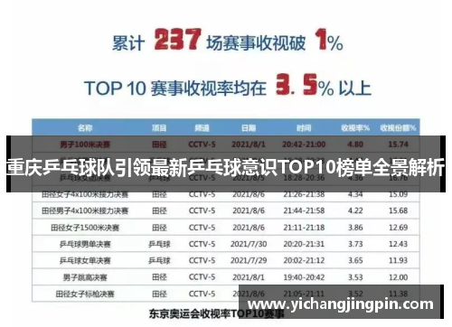 重庆乒乓球队引领最新乒乓球意识TOP10榜单全景解析